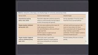 Pacemaker timing and intervals - Dr. Reham Fahim