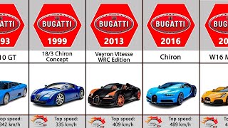 Evolution of Bugatti