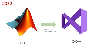 Integrate C++ Shared Library Generated from MATLAB using Visual Studio