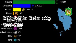 Religion in Medan city | 1900-2020