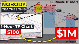 🔴 EMA-STOCHASTIC OSCILLATOR Hidden Divergence (The Best MOVING AVERAGE Multiple Time Frame Trading)