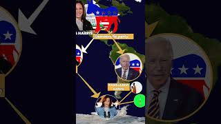 USA Election who will win. Trump vs Harris  #usaelections #trump #kamalaharris #shorts