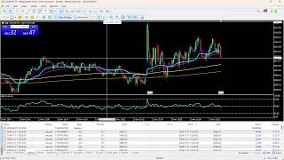 Live XAUUSD GOLD 5-Minute Trading Signals - 5m XAUUSD Chart - Buy and Sell indicator - Signals