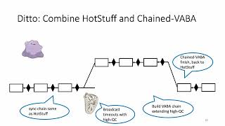 FC22: Jolteon and Ditto: Network-Adaptive Efficient Consensus with Asynchronous Fallback