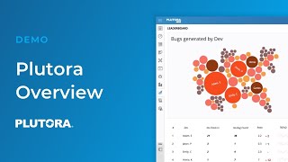 Plutora Products Overview & Demo