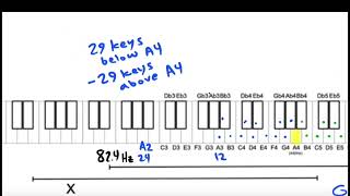 Placement of Instrument Frets Example