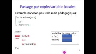 [ALGO1] Chap. 1 Pseudo-code - Part. 4 Fonctions