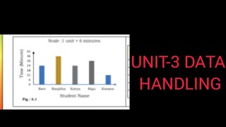 CLASS 7 MATHEMATICS// UNIT-3 DATA HANDLING WORK sheet 2023-24//