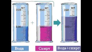 Задача на удельную теплоту сгорания