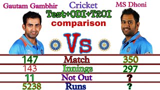 Mahendra Singh Dhoni vs Gautam Gambhir batting Comparison || Test,ODI,T20I Compare Match,Inns,Runs