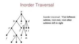 Inorder Tree Traversal Program #python #programming #dsa #algorithm#hakerrank #comptitiveprogramming