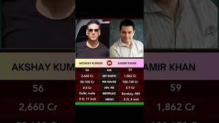 Akshay Kumar 🆚 Aamir Khan