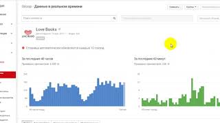 Почему не работает youtube analytics ? 29.03.2018