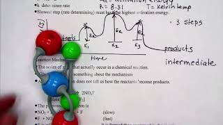 Reaction Mechanisms Chemical Kinetics