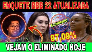 ENQUETE ATUALIZADA APONTA QUEM VAI SER ELIMINADO HOJE NO BBB 22 ENTRE LUCIANO, NATÁLIA E NAIARA