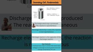 Secondary Fuel Cell Fundamentals - The basics of how rechargeable batteries.