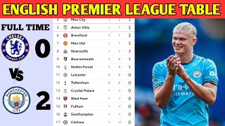 🚨 EPL UPDATED TABLE TODAY 2024/2025 SEASON ROUND 01🔥