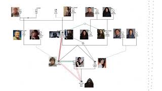 Genogram