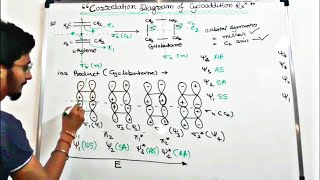 CORRELATION DIAGRAM FOR 2+2 CYCLOADDITION REACTION ( TRICKY, EASY)