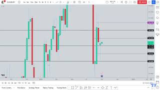 EURJPY MONTHLY ANALYSIS