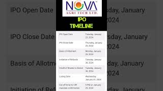 Nova AgriTech IPO Timeline #shorts #ytshorts #sharebazar #ipo