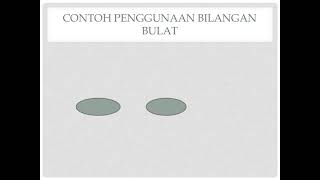 Penggunaan Bilangan Bulat