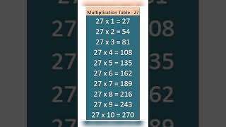 SBI CLERK Quant | Table of 27 most important #sbija #clerk#mostimportant #27 #shorts