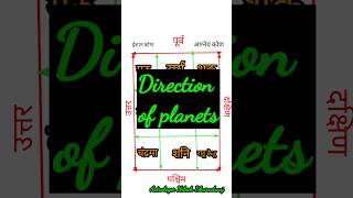 Direction of Planets #shorts #shortsvideo #viral#astrology