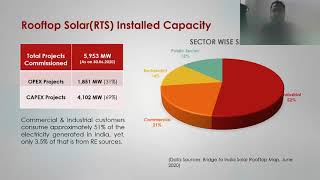 CERC's Perspective on C&I Solar