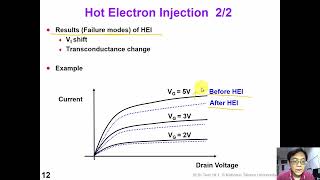 18 1 Advanced Topics:  Defects