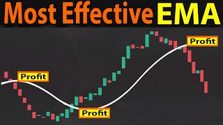 🔴 100% Most Effective MOVING AVERAGE (EMA) Trading Strategy | (Easy MA Crossover Strategy)