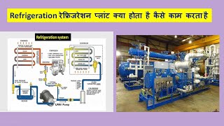 refrigeration plant how to work .Chiller plant how to work(in Hindi) #industrialRefrigrationPlant