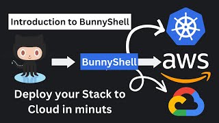 BunnyShell Overview | Deploy your application stack to Cloud for testings | Web Development | DevOps