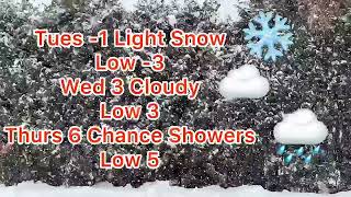 Weather Forecast For City Of Kawartha Lakes