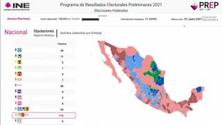 MORENA GANA ELECCIONES ARRASA EN TODO MEXICO 2DO INFORME PREP NO ACEPTAREMOS MAS FRAUDES!!!