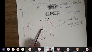 Revisão e Resolução de Exercícios, Teoria do Orbital Molecular TOM