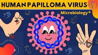 Human Papilloma Virus Microbiology : Morphology, Clinical presentations, Diagnosis, Treatment