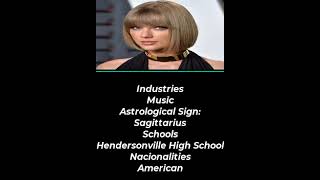 Quick facts about Taylor Swift