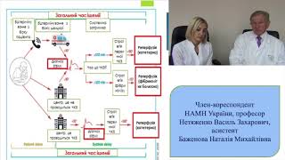 Фармакоінвазивна та інфузійна стратегія лікування гострого коронарного синдрому