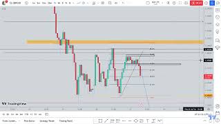 GBPUSD ANALYSIS