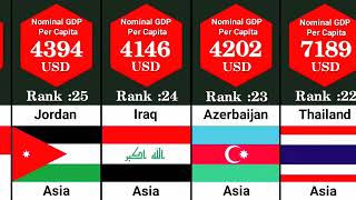 😱So much is the GDP of this country in 2022 #gdpranking2022 #asian countriesgdp #comparison #gdp