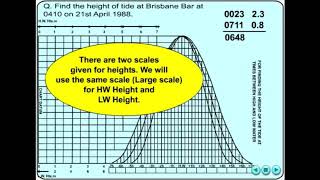 Tides - Tidal Calculations - Pacific Standard Port Tides Q1