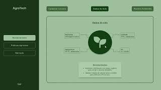 AgroTech - Fase 07 - Projeto PBL