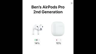 My AirPods battery level freaks out ;-;