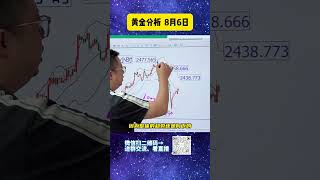 黄金一天暴跌1000点，还会继续下跌吗？ #黄金 #今日金价 #国际金价