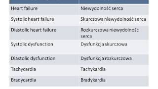 English for medical professionals - Kardiologia 2010 Czesc 1