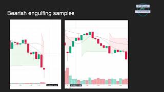 TCSP 009 Bearish Engulfing