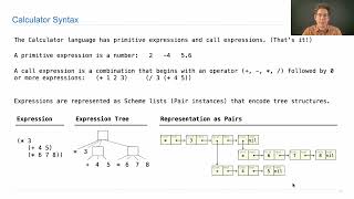 Scheme-Syntax Calculator