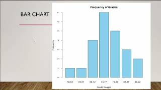 توزيع التكرارات في علم الاحصاء Frequency distribution - احصاء حيوي