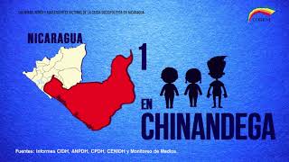 Las Niñas, Niños y Adolescentes víctimas de la crisis sociopolítica en Nicaragua